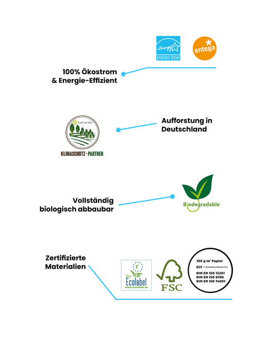 Nachhaltige Druck- und Bindungsoptionen mit 100% Ökostrom, Aufforstung in Deutschland, biologisch abbaubar und zertifizierte Materialien.